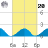 Oak Bluffs tide chart for Monday, September 20, 2021