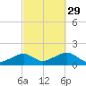 Oak Bluffs tide chart for Wednesday, September 29, 2021