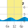 Oak Bluffs tide chart for Thursday, September 2, 2021