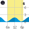 Oak Bluffs tide chart for Monday, September 6, 2021