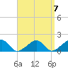 Oak Bluffs tide chart for Tuesday, September 7, 2021