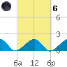 Oak Bluffs tide chart for Wednesday, October 6, 2021
