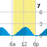 Oak Bluffs tide chart for Thursday, October 7, 2021