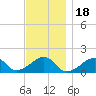 Oak Bluffs tide chart for Thursday, November 18, 2021