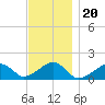 Oak Bluffs tide chart for Saturday, November 20, 2021