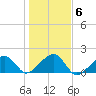 Oak Bluffs tide chart for Saturday, November 6, 2021