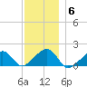 Oak Bluffs tide chart for Monday, December 6, 2021