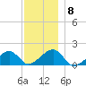 Oak Bluffs tide chart for Wednesday, December 8, 2021
