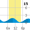 Oak Bluffs tide chart for Saturday, January 15, 2022