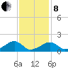 Oak Bluffs tide chart for Tuesday, February 8, 2022