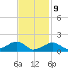 Oak Bluffs tide chart for Wednesday, February 9, 2022