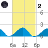 Oak Bluffs tide chart for Wednesday, March 2, 2022