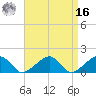 Oak Bluffs tide chart for Saturday, April 16, 2022