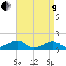 Oak Bluffs tide chart for Saturday, April 9, 2022