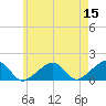 Oak Bluffs tide chart for Sunday, May 15, 2022