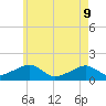 Oak Bluffs tide chart for Monday, May 9, 2022