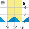 Oak Bluffs tide chart for Sunday, October 9, 2022