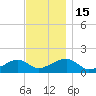 Oak Bluffs tide chart for Tuesday, November 15, 2022