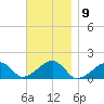 Oak Bluffs tide chart for Wednesday, November 9, 2022