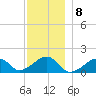 Oak Bluffs tide chart for Thursday, December 8, 2022