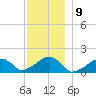 Oak Bluffs tide chart for Friday, December 9, 2022