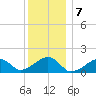 Oak Bluffs tide chart for Saturday, January 7, 2023