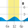 Oak Bluffs tide chart for Sunday, January 8, 2023