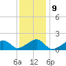 Oak Bluffs tide chart for Monday, January 9, 2023
