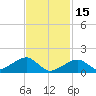 Oak Bluffs tide chart for Wednesday, February 15, 2023