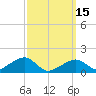 Oak Bluffs tide chart for Wednesday, March 15, 2023
