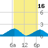 Oak Bluffs tide chart for Thursday, March 16, 2023