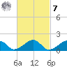 Oak Bluffs tide chart for Tuesday, March 7, 2023