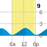 Oak Bluffs tide chart for Thursday, March 9, 2023