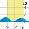 Oak Bluffs tide chart for Wednesday, April 12, 2023