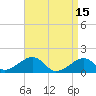 Oak Bluffs tide chart for Saturday, April 15, 2023