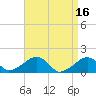 Oak Bluffs tide chart for Sunday, April 16, 2023