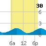 Oak Bluffs tide chart for Sunday, April 30, 2023