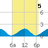 Oak Bluffs tide chart for Wednesday, April 5, 2023
