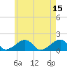Oak Bluffs tide chart for Monday, May 15, 2023