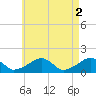 Oak Bluffs tide chart for Tuesday, May 2, 2023