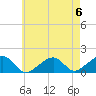 Oak Bluffs tide chart for Saturday, May 6, 2023