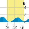Oak Bluffs tide chart for Monday, May 8, 2023