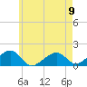 Oak Bluffs tide chart for Tuesday, May 9, 2023