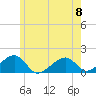 Oak Bluffs tide chart for Thursday, June 8, 2023