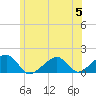 Oak Bluffs tide chart for Wednesday, July 5, 2023