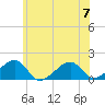 Oak Bluffs tide chart for Friday, July 7, 2023