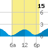 Oak Bluffs tide chart for Tuesday, August 15, 2023