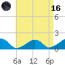 Oak Bluffs tide chart for Wednesday, August 16, 2023