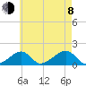 Oak Bluffs tide chart for Tuesday, August 8, 2023