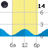 Oak Bluffs tide chart for Thursday, September 14, 2023